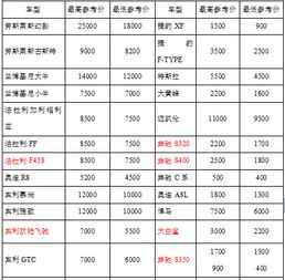 重庆汽车托管多少钱一个(重庆汽车托管费用详解，价格与服务一览)