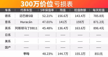 汽车旷工一天扣多少钱(汽车旷工一天的经济损失分析，扣多少钱的背后真相)