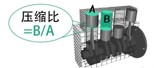 汽车压缩比多少为高压油(汽车压缩比与高压油技术，深度解析)