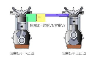 汽车压缩比多少为高压油(汽车压缩比与高压油技术，深度解析)