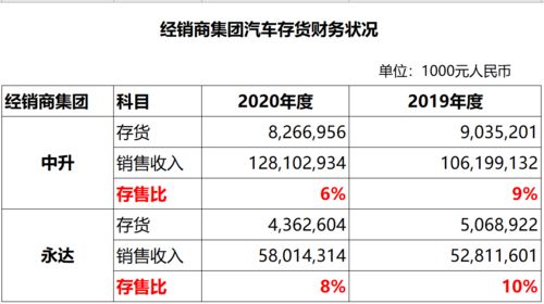 汽车4s店大概多少钱(汽车4S店投资成本分析，大概需要多少钱？