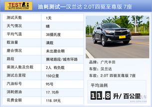 一年汽车需要多少钱油(一年汽车需要多少钱油，探究汽车油耗与费用)