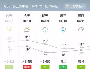 春季一般多少度开始汽车(春季气温回升与汽车启动的温度考量)