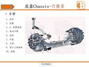修补汽车底盘多少钱啊(修补汽车底盘需要多少钱？一篇文章带你了解汽车底盘维修费用)