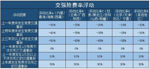 汽车保险五年多少钱合适(汽车保险五年费用分析，多少钱合适？