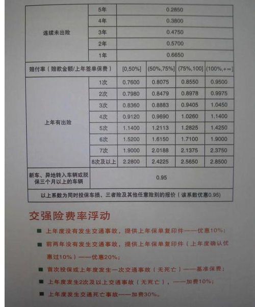 汽车保险五年多少钱合适(汽车保险五年费用分析，多少钱合适？