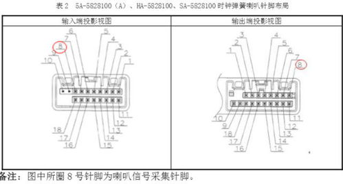 汽车喇叭的保险丝多少钱(汽车喇叭保险丝的价格及其相关知识解读) 汽车喇叭的保险丝多少钱(汽车喇叭保险丝的价格及其相关知识解读)