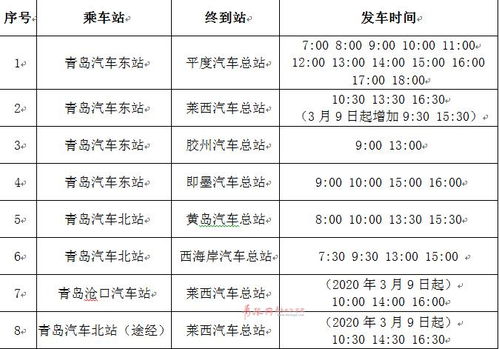 青岛汽车站工资多少一月(青岛汽车站员工工资水平解析，一月能挣多少？