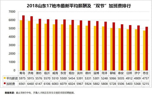 青岛汽车站工资多少一月(青岛汽车站员工工资水平解析，一月能挣多少？
