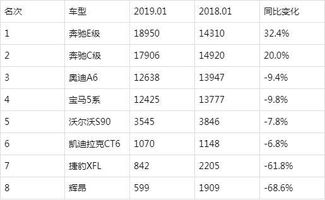 大众汽车销量一月多少(大众汽车销量一月多少，市场分析与预测)