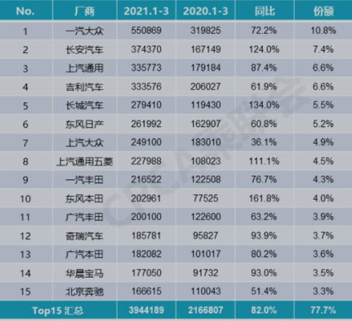 大众汽车销量一月多少(大众汽车销量一月多少，市场分析与预测)