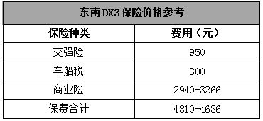 卖汽车商业险多少钱合适(汽车商业险价格解析，多少钱合适？