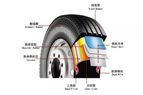汽车轮子多少度会爆(汽车轮子多少度会爆，解析温度与轮胎安全的关系)
