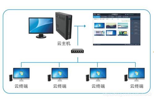 华为云电脑投屏怎么用(华为云电脑投屏使用指南)