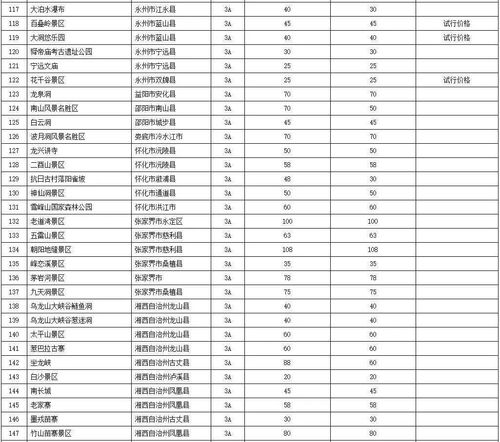 广州到巴中多少钱汽车票(广州到巴中的汽车票价，深度解析与购票攻略)