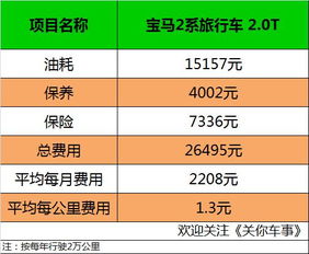 汽车全保养多少钱一次(汽车全保养费用详解，一次保养究竟需要多少钱？