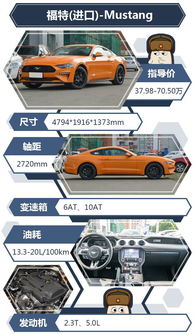 便宜的无框门汽车多少钱(探究便宜的无框门汽车价格—从入门到精通) 便宜的无框门汽车多少钱(探究便宜的无框门汽车价格—从入门到精通)