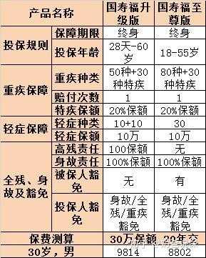 13万汽车保险是多少年(关于汽车保险费用与年限的探讨—以一辆保险费用为13万的汽车为例) 13万汽车保险是多少年(关于汽车保险费用与年限的探讨—以一辆保险费用为13万的汽车为例)