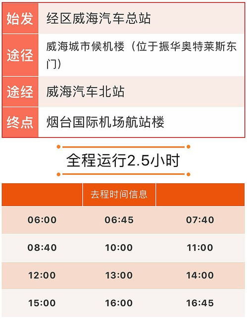 威海到山西汽车票多少钱(威海到山西汽车票价查询，费用、时间与路线详解)