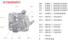 汽车变速器换挡叉多少钱(汽车变速器换挡叉价格解析)