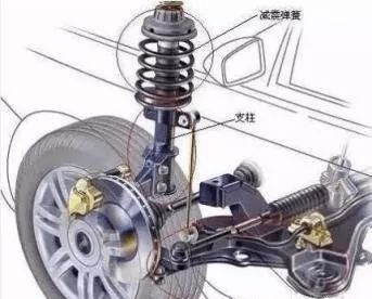 汽车减震器小吗多少钱(汽车减震器的重要性及其价格解析)