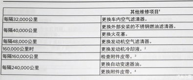 汽车清理机油表要多少钱(汽车机油表清理费用解析)