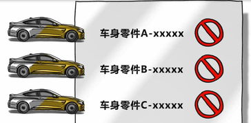 汽车一年延保多少钱(汽车一年延保费用解析，多少钱才能买到安心？