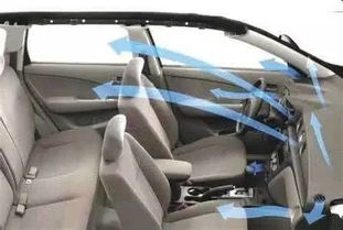 汽车空调弗里杨多少钱(汽车空调弗里杨价格解析，多少钱？