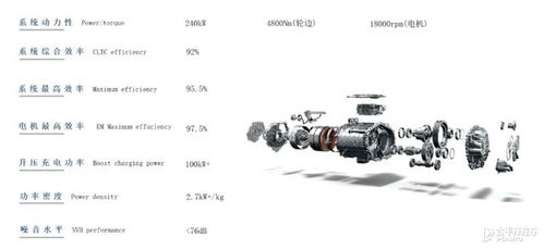 压缩机改汽车气缸多少钱(压缩机改汽车气缸，成本与效益分析)