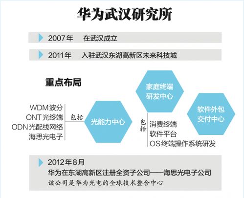 武汉华为鲲鹏电脑怎么样(武汉华为鲲鹏电脑,技术领航,智能之选) 武汉华为鲲鹏电脑怎么样(武汉华为鲲鹏电脑,技术领航,智能之选)