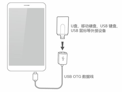 华为怎么用线连接电脑(华为如何用线连接电脑，详细步骤与操作指南)