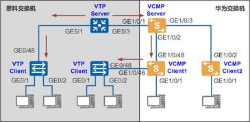 电脑华为交换机怎么连接(华为交换机与电脑的连接，步骤与配置指南)