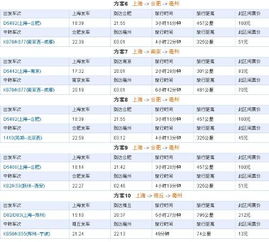 毫州到阜宁汽车票多少钱(毫州到阜宁汽车票价详解,一路行程,一价到底) 毫州到阜宁汽车票多少钱(毫州到阜宁汽车票价详解,一路行程,一价到底)