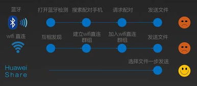 华为电脑极速分享怎么弄(华为电脑极速分享功能详解，轻松实现高效文件传输)