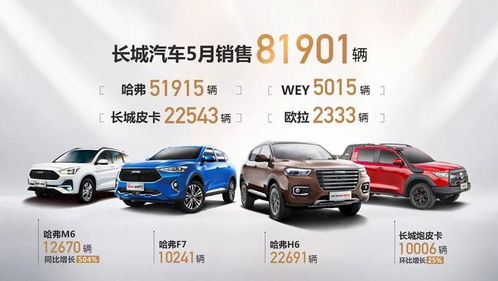 长城汽车一年卖多少辆车(长城汽车一年销售多少辆车，业绩、策略与前景展望)