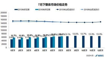 美国汽车5年能卖多少钱(美国汽车五年后的价值，市场因素与潜在收益分析)