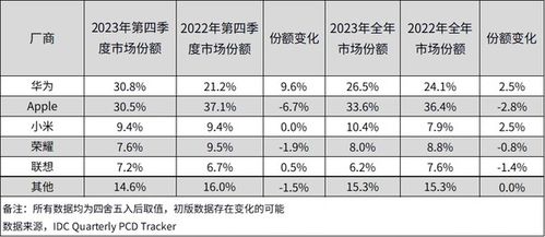 华为电脑怎么制作课程表(华为电脑制作课程表的详细步骤指南)