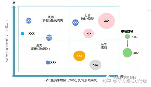 华为电脑想出售怎么办(华为电脑出售策略，策略制定与实施)