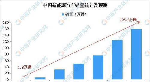 汽车零部件有多少亿(探究汽车零部件产业，规模达数十亿的背后故事)