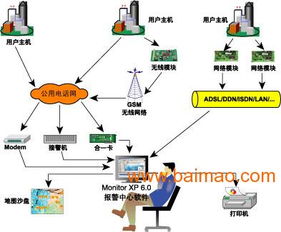 汽车联网系统多少钱一台(汽车联网系统价格研究，多少钱一台？