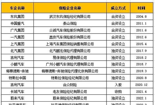 汽车卖了一般多少钱保险(汽车保险费用概览，售价与保险投入之间的关联)
