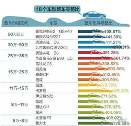 汽车卖了一般多少钱保险(汽车保险费用概览，售价与保险投入之间的关联)