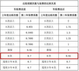 汽车卖了一般多少钱保险(汽车保险费用概览，售价与保险投入之间的关联)