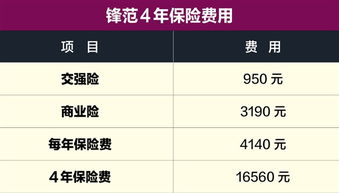 六千多汽车交强险多少钱(关于六千多汽车交强险的费用解析) 六千多汽车交强险多少钱(关于六千多汽车交强险的费用解析)