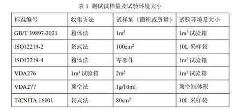 汽车里高分子材料占多少(汽车里高分子材料的占比及应用) 汽车里高分子材料占多少(汽车里高分子材料的占比及应用)