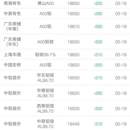 汽车四大主险多少钱(汽车四大主险费用解析，究竟需要多少钱？