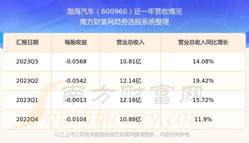 建平到大连汽车票多少钱(建平至大连汽车票价查询及旅行指南)