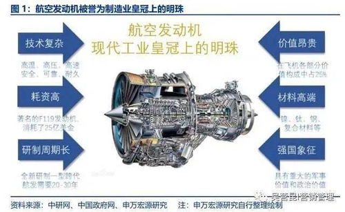 汽车改航天发动机多少钱(汽车改航天发动机，梦想与现实之间的费用探讨)