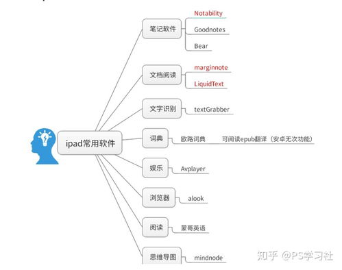 华为平板电脑版怎么用office(华为平板电脑版如何使用Office办公软件)