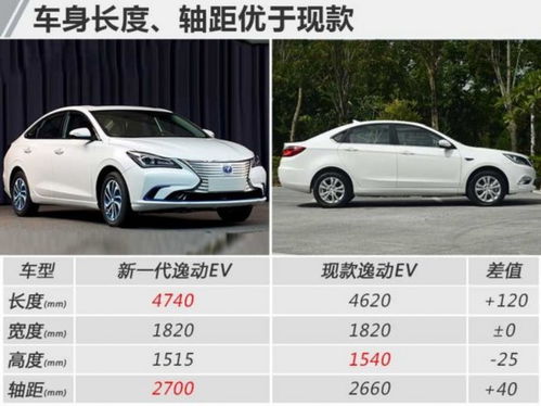 长安逸动汽车底板多少钱(揭秘长安逸动汽车底板价格，全面解析与购车指南)